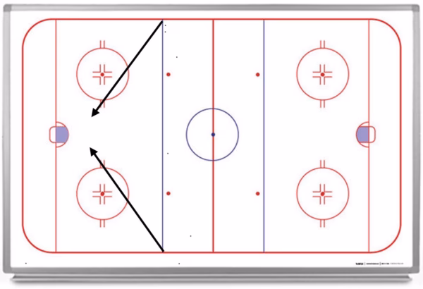 Målvakts Analys - Hockey - Bild 2